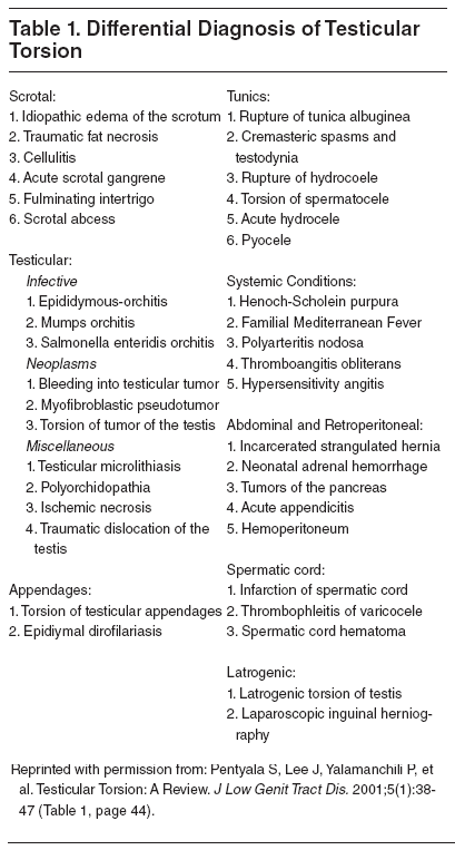 Table 1. Differential Diagnosis of Testicular Torsion